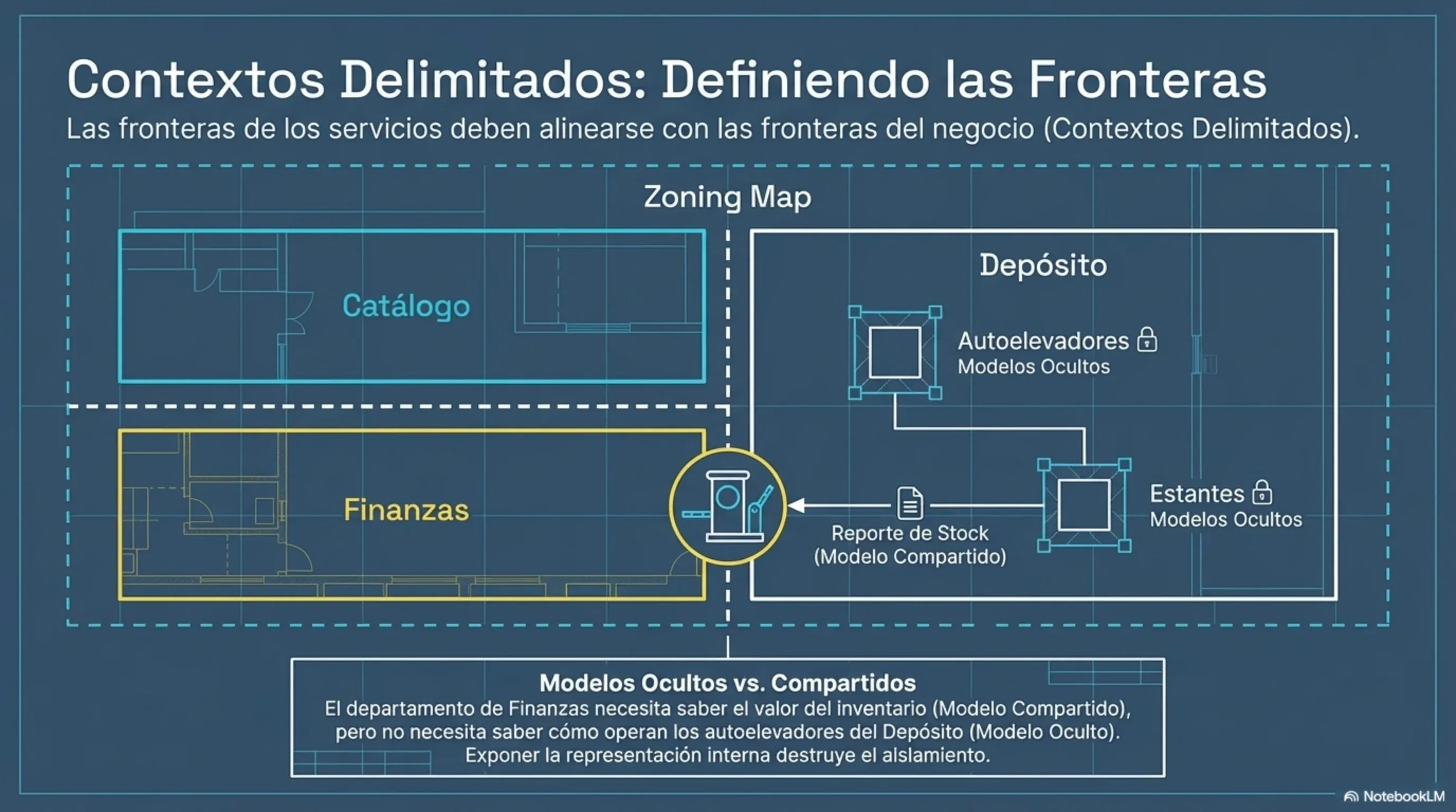 Microservices urban blueprint - pagina 4 de 13