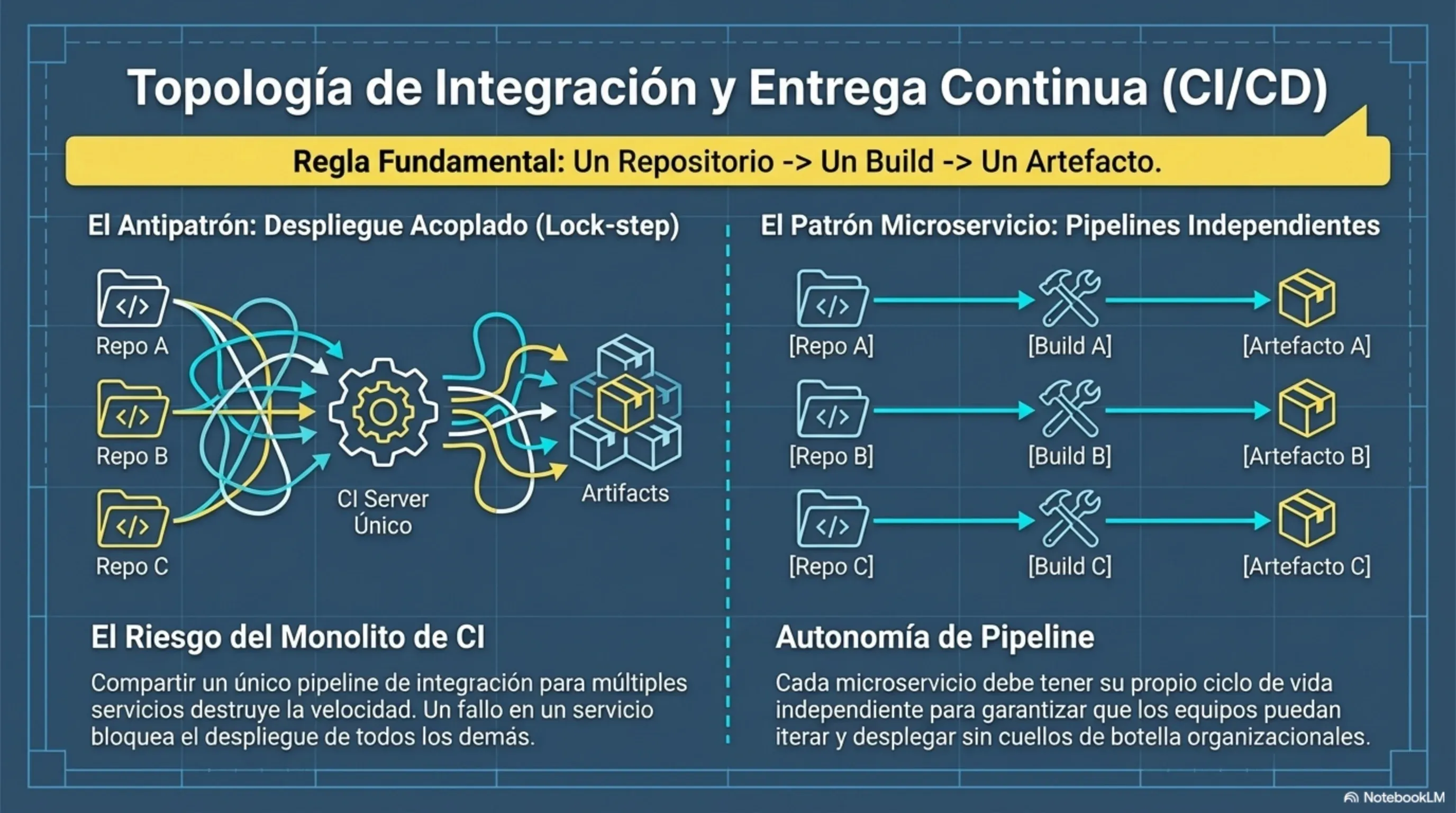 Microservices urban blueprint - pagina 11 de 13